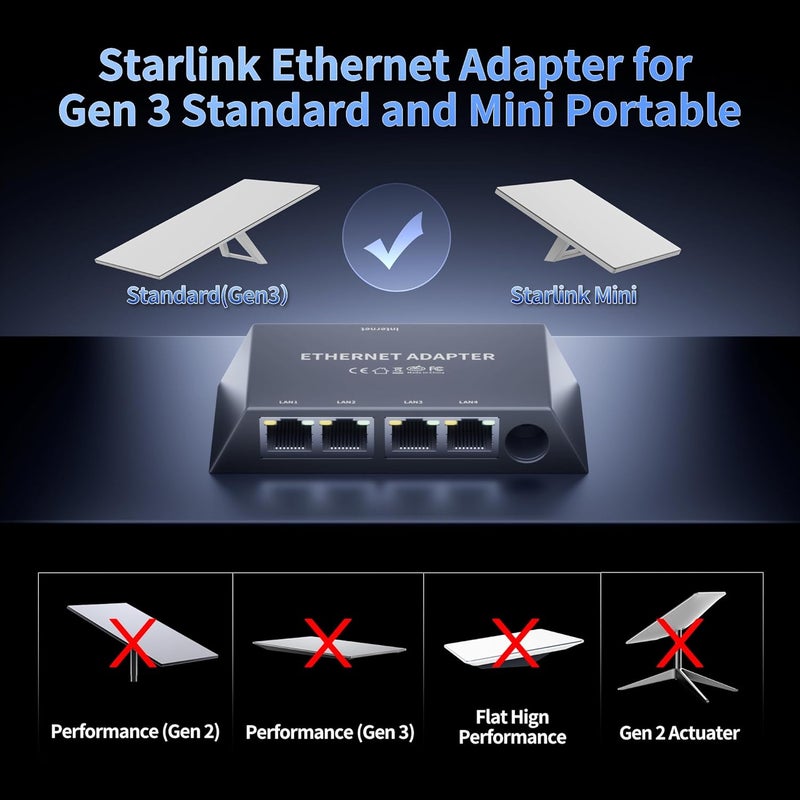 EAZUSE Starlink Gen 3/Mini Ethernet Adapter Multi Ports Starlink Mini Ethernet Cable Network Adaptor 4 RJ45 Outputs Simultaneously Up to 1 Gbps - Image 2